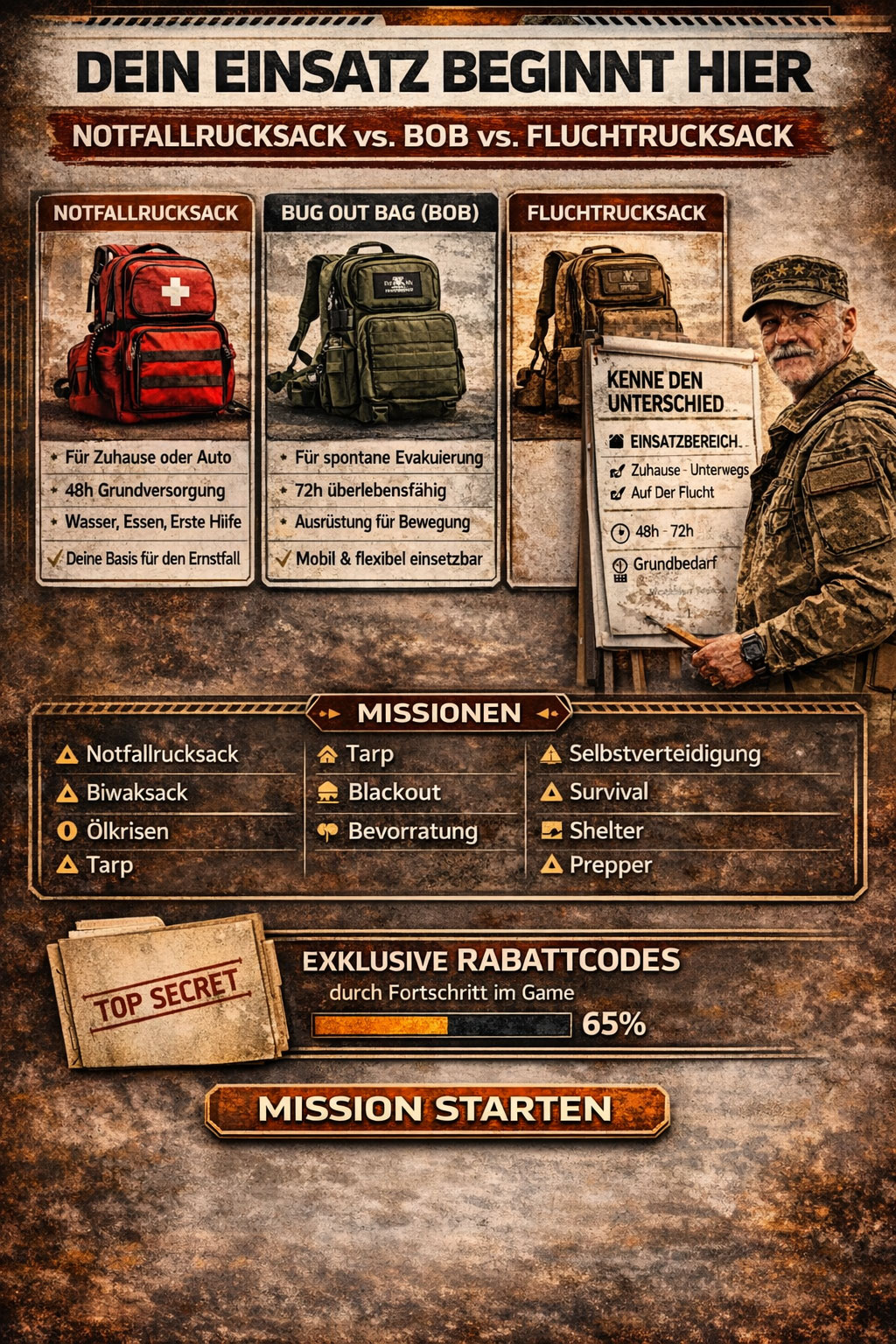 Mission Start Unterschied zwischen Notfallrucksack, BOB und Fluchtrucksack